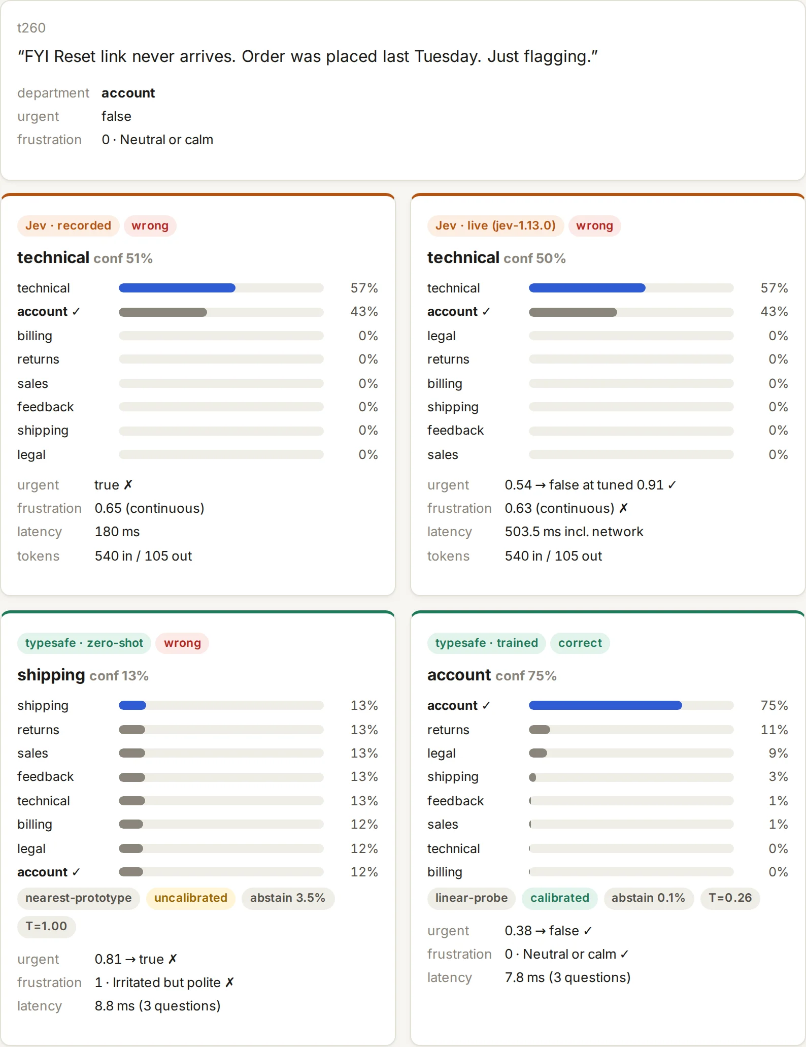 Ticket explorer with four answers