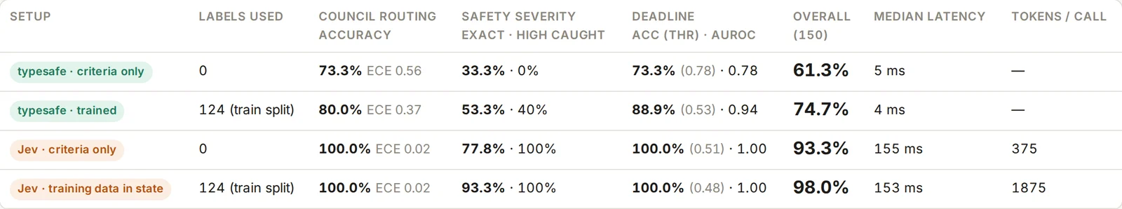 Fresh benchmark results